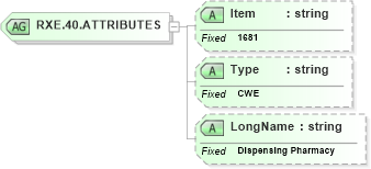 XSD Diagram of RXE.40.ATTRIBUTES in schema fields_xsd (Health Level Seven (HL7))