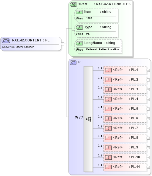 XSD Diagram of RXE.42.CONTENT in schema fields_xsd (Health Level Seven (HL7))