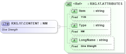 XSD Diagram of RXG.17.CONTENT in schema fields_xsd (Health Level Seven (HL7))