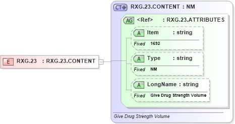XSD Diagram of RXG.23 in schema fields_xsd (Health Level Seven (HL7))