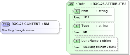 XSD Diagram of RXG.23.CONTENT in schema fields_xsd (Health Level Seven (HL7))