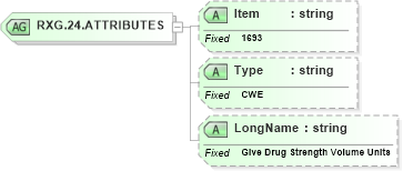 XSD Diagram of RXG.24.ATTRIBUTES in schema fields_xsd (Health Level Seven (HL7))