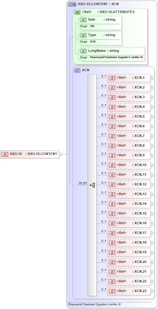 XSD Diagram of RXO.15 in schema fields_xsd (Health Level Seven (HL7))