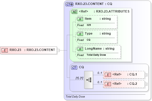XSD Diagram of RXO.23 in schema fields_xsd (Health Level Seven (HL7))