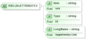 XSD Diagram of RXO.24.ATTRIBUTES in schema fields_xsd (Health Level Seven (HL7))