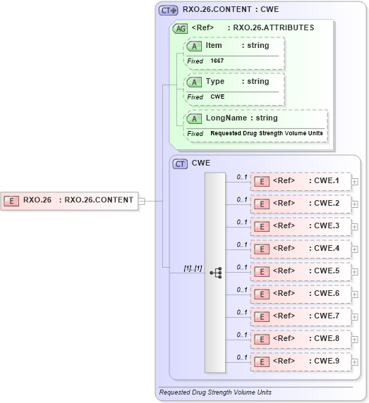 XSD Diagram of RXO.26 in schema fields_xsd (Health Level Seven (HL7))