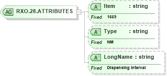 XSD Diagram of RXO.28.ATTRIBUTES in schema fields_xsd (Health Level Seven (HL7))