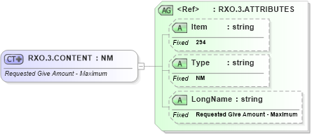 XSD Diagram of RXO.3.CONTENT in schema fields_xsd (Health Level Seven (HL7))