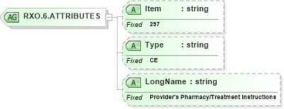 XSD Diagram of RXO.6.ATTRIBUTES in schema fields_xsd (Health Level Seven (HL7))