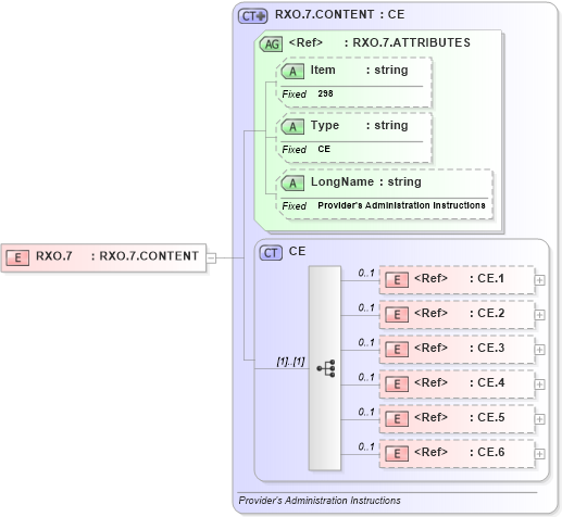 XSD Diagram of RXO.7 in schema fields_xsd (Health Level Seven (HL7))