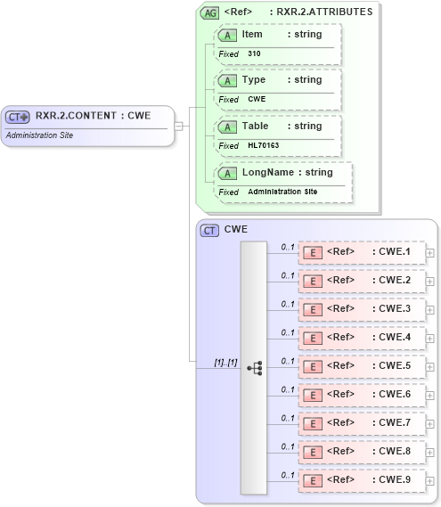 XSD Diagram of RXR.2.CONTENT in schema fields_xsd (Health Level Seven (HL7))