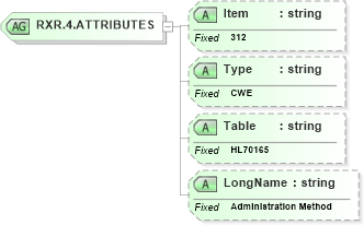 XSD Diagram of RXR.4.ATTRIBUTES in schema fields_xsd (Health Level Seven (HL7))