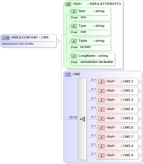 XSD Diagram of RXR.6.CONTENT in schema fields_xsd (Health Level Seven (HL7))