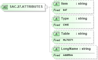 XSD Diagram of SAC.27.ATTRIBUTES in schema fields_xsd (Health Level Seven (HL7))