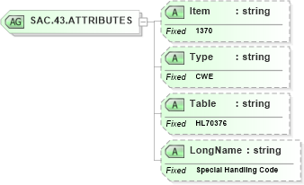 XSD Diagram of SAC.43.ATTRIBUTES in schema fields_xsd (Health Level Seven (HL7))