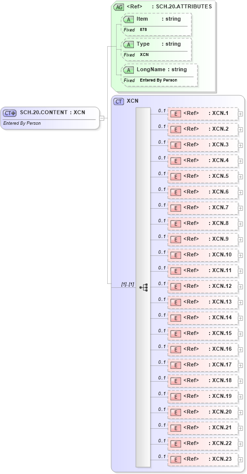 XSD Diagram of SCH.20.CONTENT in schema fields_xsd (Health Level Seven (HL7))