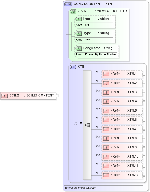 XSD Diagram of SCH.21 in schema fields_xsd (Health Level Seven (HL7))