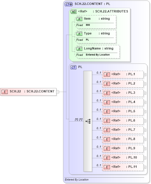 XSD Diagram of SCH.22 in schema fields_xsd (Health Level Seven (HL7))