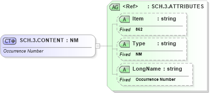 XSD Diagram of SCH.3.CONTENT in schema fields_xsd (Health Level Seven (HL7))