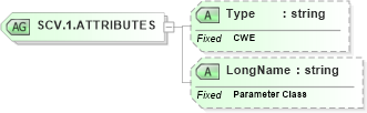 XSD Diagram of SCV.1.ATTRIBUTES in schema datatypes_xsd (Health Level Seven (HL7))