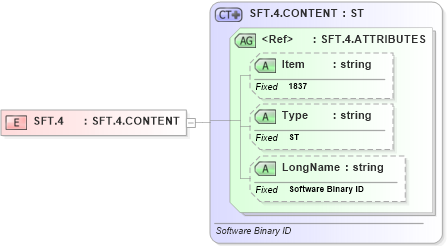 XSD Diagram of SFT.4 in schema fields_xsd (Health Level Seven (HL7))