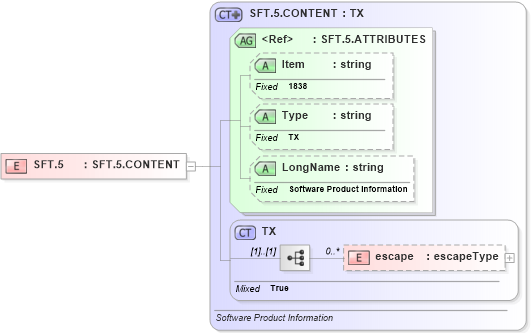XSD Diagram of SFT.5 in schema fields_xsd (Health Level Seven (HL7))
