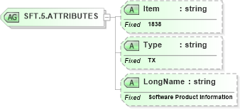 XSD Diagram of SFT.5.ATTRIBUTES in schema fields_xsd (Health Level Seven (HL7))