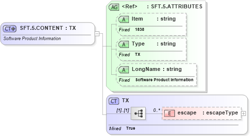 XSD Diagram of SFT.5.CONTENT in schema fields_xsd (Health Level Seven (HL7))