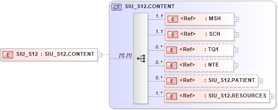 XSD Diagram of SIU_S12 in schema siu_s12_xsd (Health Level Seven (HL7))