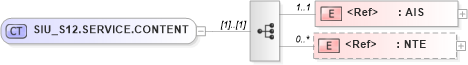 XSD Diagram of SIU_S12.SERVICE.CONTENT in schema siu_s12_xsd (Health Level Seven (HL7))