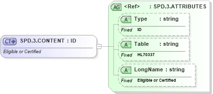 XSD Diagram of SPD.3.CONTENT in schema datatypes_xsd (Health Level Seven (HL7))