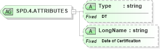 XSD Diagram of SPD.4.ATTRIBUTES in schema datatypes_xsd (Health Level Seven (HL7))