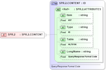 XSD Diagram of SPR.2 in schema fields_xsd (Health Level Seven (HL7))