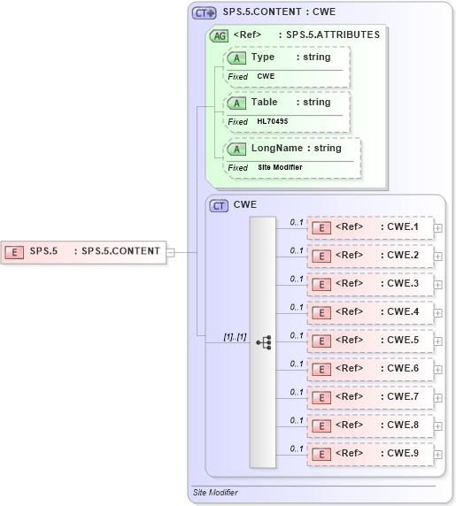 XSD Diagram of SPS.5 in schema datatypes_xsd (Health Level Seven (HL7))