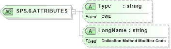 XSD Diagram of SPS.6.ATTRIBUTES in schema datatypes_xsd (Health Level Seven (HL7))