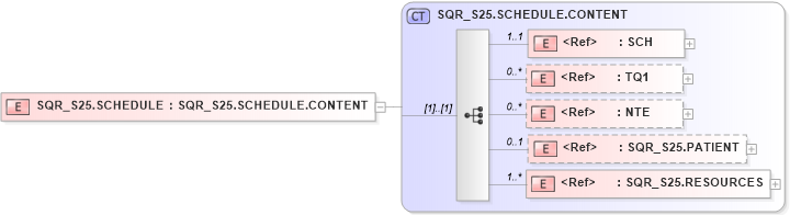 XSD Diagram of SQR_S25.SCHEDULE in schema sqr_s25_xsd (Health Level Seven (HL7))