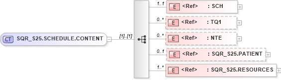XSD Diagram of SQR_S25.SCHEDULE.CONTENT in schema sqr_s25_xsd (Health Level Seven (HL7))