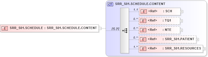 XSD Diagram of SRR_S01.SCHEDULE in schema srr_s01_xsd (Health Level Seven (HL7))