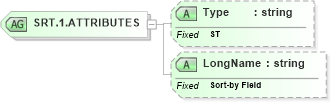 XSD Diagram of SRT.1.ATTRIBUTES in schema datatypes_xsd (Health Level Seven (HL7))