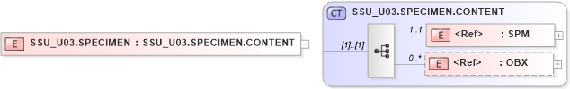 XSD Diagram of SSU_U03.SPECIMEN in schema ssu_u03_xsd (Health Level Seven (HL7))