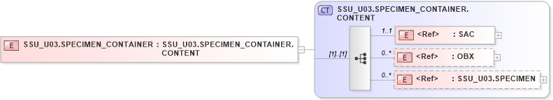 XSD Diagram of SSU_U03.SPECIMEN_CONTAINER in schema ssu_u03_xsd (Health Level Seven (HL7))