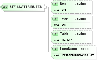 XSD Diagram of STF.13.ATTRIBUTES in schema fields_xsd (Health Level Seven (HL7))
