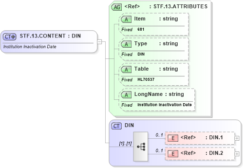 XSD Diagram of STF.13.CONTENT in schema fields_xsd (Health Level Seven (HL7))