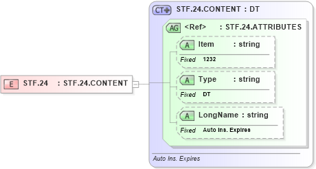 XSD Diagram of STF.24 in schema fields_xsd (Health Level Seven (HL7))