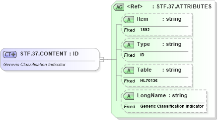 XSD Diagram of STF.37.CONTENT in schema fields_xsd (Health Level Seven (HL7))