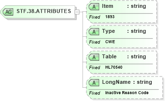 XSD Diagram of STF.38.ATTRIBUTES in schema fields_xsd (Health Level Seven (HL7))
