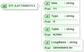 XSD Diagram of STF.5.ATTRIBUTES in schema fields_xsd (Health Level Seven (HL7))