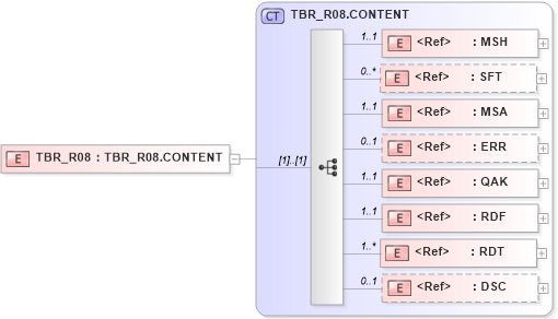 XSD Diagram of TBR_R08 in schema tbr_r08_xsd (Health Level Seven (HL7))