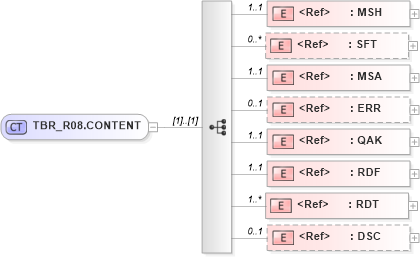 XSD Diagram of TBR_R08.CONTENT in schema tbr_r08_xsd (Health Level Seven (HL7))