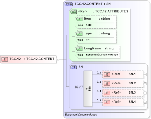 XSD Diagram of TCC.12 in schema fields_xsd (Health Level Seven (HL7))